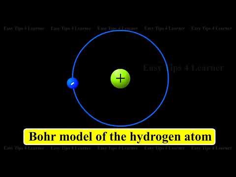 The Wave Nature of Electrons | Einstein-de Broglie’s Relations