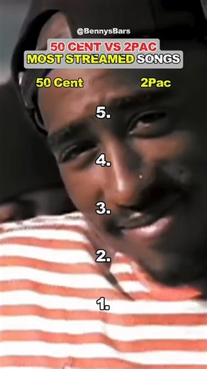 50 Cent VS 2Pac Most Streamed Songs