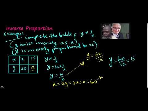 Inverse Proportion