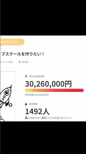 The moment the crowdfunding campaign reached 30 million yen!