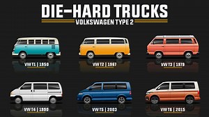 Rekam Jejak Evolusi Volkswagen Type 2 yang Legendaris