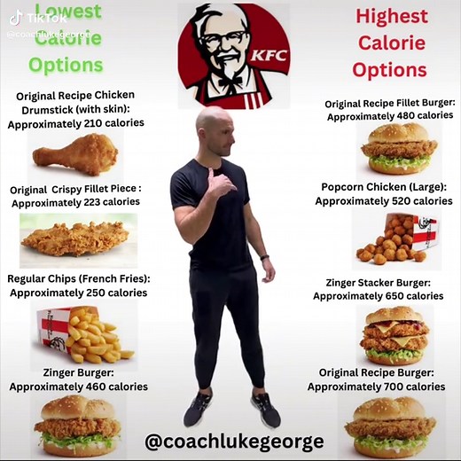 Ranking KFC Foods by Calories | Get Lean and Fit with These Delicious Meals