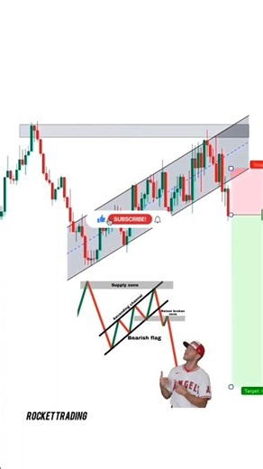 forex tredars basic knowledge chart analysis #viral #trading #forex #trader