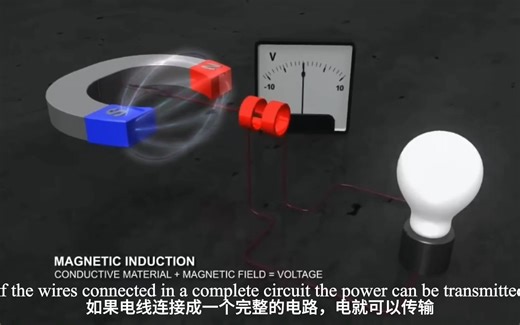 发电机工作原理简介HOW A DIESEL GENERATOR WORKS