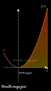 📌Support us - Like/Share/Follow👆❤️ 📩Interested in custom math stem physic animations? Drop us a DM, and let's bring your ideas to life! ✅Follow @math.magazine 🔥 for more !!... ✅Follow @manim.animations 🔥 for more !!... ✅Follow @math.magazine.ma 🔥 for more !!... #math #science #education #physics #stem #calculus #study #art #python #manim #art #nature #science #follower #dance #design #tiktok #trigo #viral #art #reels #trending #subscribe #follow #fy #all #mathematics #learning #motivation 