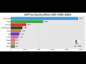 GDP Growth of Top Countries (1960–2024) | Billion USD Bar Race