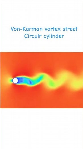 Von Karman vortex Street -CFD- ANSYS FLUENT #animation #simulation #physic #cfd #ansysfluent