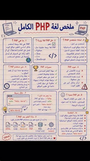 ملخص PHP كامل #php #programming #js #css #python #html