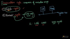 Instruction Cycle- Fetch & Execute - Computer Organization & architecture - COA