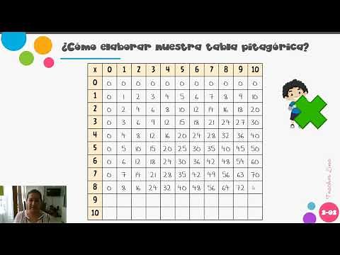 Tabla Pitagórica para niños