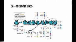 统一的多模态生成和理解
