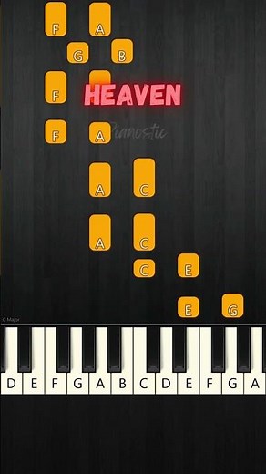 DJ Sammy - Heaven ☁️ Piano Tutorial Cover