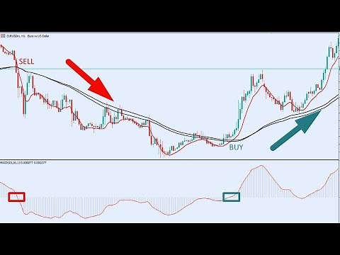 Moving Average And MACD Combo Strategy|Best MACD Trading Strategies 100% Profitable