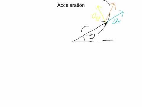 Curvilinear Motion: Polar Coordinates
