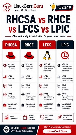 RHCSA vs RHCE vs LFCS vs LPIC-1 | Which Linux Certification Should You Choose?