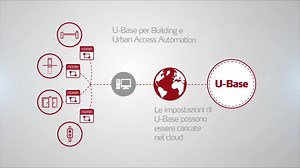 18 reactions | INTERCONNETTIVITÀ BFT ✅ L’innovazione tecnologica...