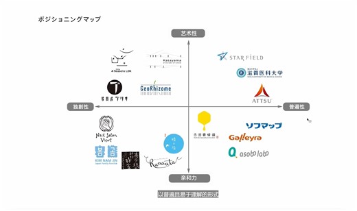 02.标志设计基础知识