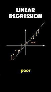 linear regression #maths #machinelearning #datascience #statistics