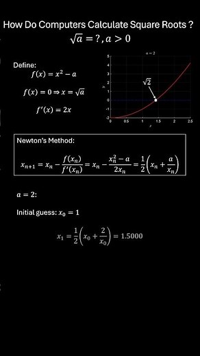 How Do Computers Calculate Square Roots ? #mathematics #viral #youtubeshorts #numericalmethods