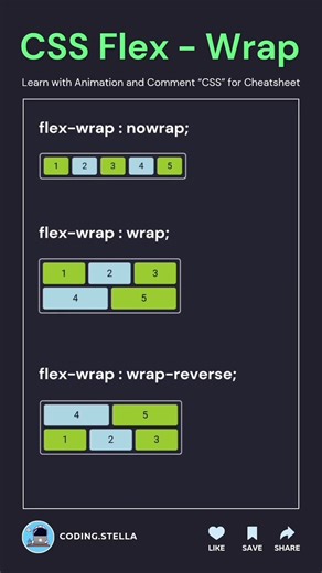 1.2K views · 2.3K reactions | ✅️ nowrap: Keeps items in a single...