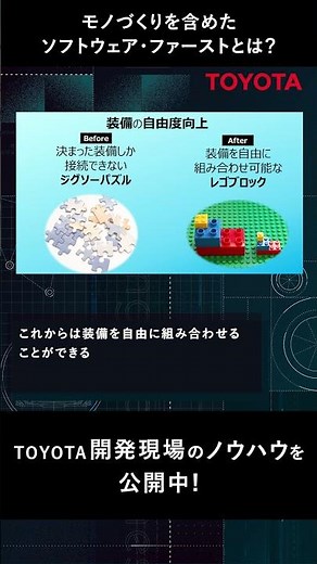 モノづくりを含めたソフトウェア・ファーストとは？