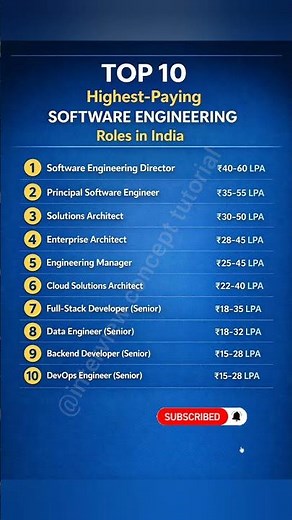 Highest Paying It Jobs In India 💸 Top 10 Roles