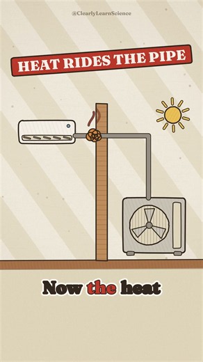 How Does an Air Conditioner Work ❄️ The Science Behind AC Explained