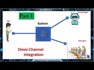 Omnichannel Integration Part 1 (Omnichannel Setup)