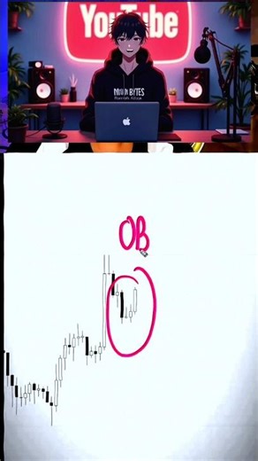 Order Blocks Explained in 30 Seconds | Smart Money Trading