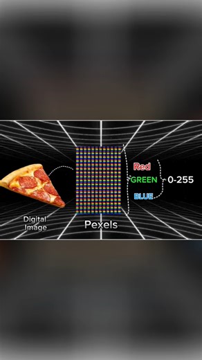 Hide Text In Image🙀...(LSB Steganography) #ai #ml #projects #coding #programming