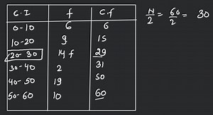(B) Median of a grouped dataFind the median for the following ... | Filo