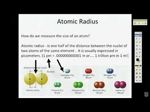Periodic trends: Atomic Radius