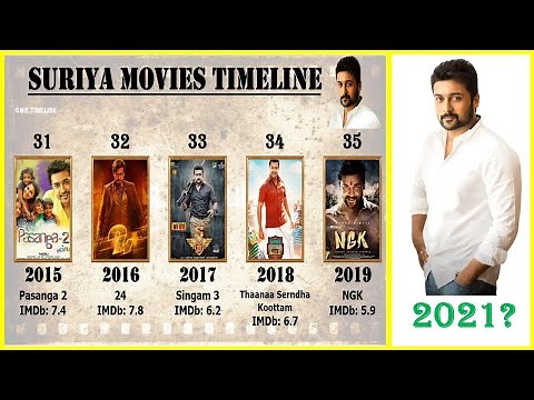 Suriya All Movies List | Top 10 Movies of Suriya