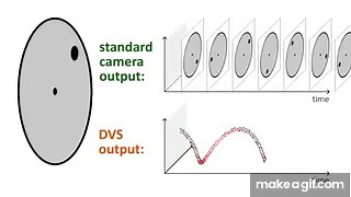 Event-based, 6-DOF Pose Tracking for High-Speed Maneuvers using a Dynamic Vision Sensor on Make a GIF