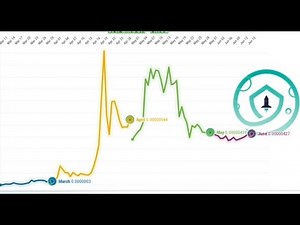 Safemoon Price Chart (2021)