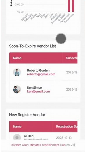 Diagnostic Lab Management Software | Smart Pathology System