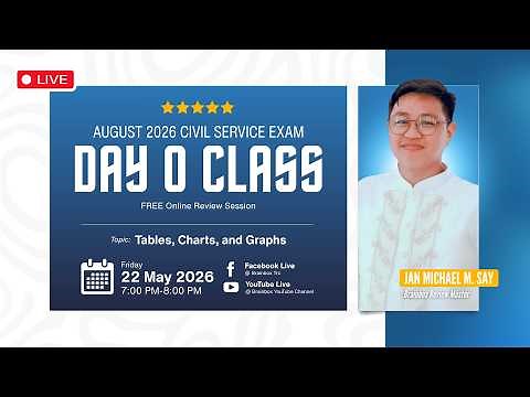 Brainbox Online Civil Service Review | Day 0 - May 22, 2026