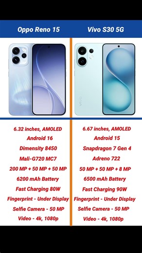 Oppo Reno 15 vs Vivo S30 5G Comparison #shorts #short #opporeno15 #vivos30