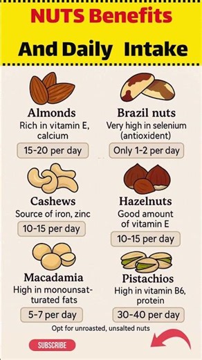 Top 6 Health Benefits of Nuts | Nature’s Crunchy Superfood 🌰💪 #healthyfood #superfoods #food