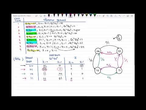 Part II -Transition table and state graph for a mealy sequential circuit using timing diagram