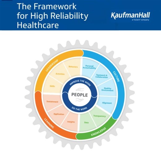 How to build a high reliability healthcare system | Dan Robertson posted on the topic | LinkedIn