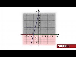 13 Le funzioni lineari: segno e confronto di funzioni lineari