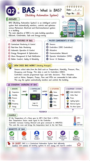 What is Building Automation System #Hvac