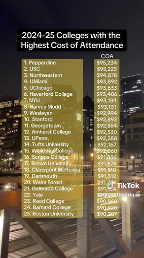 Most Expensive Colleges in the US for 2024-25: Top 25 List