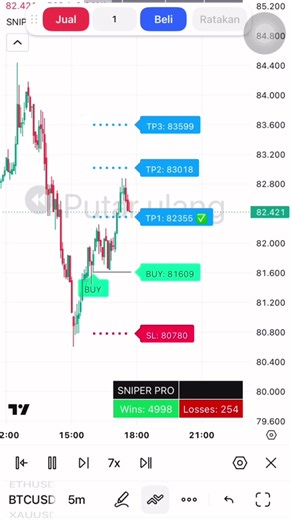 BTC📊This indicator is very helpful, just try it!#fyp #tradingview #indikatortrading #forex