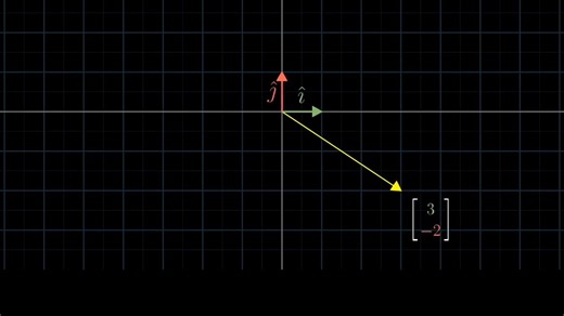 2.Linear combinations, span, and basis vectors Chapter 2