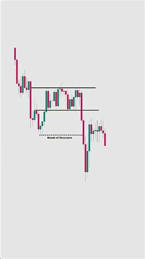 Follow the Trend with Fibonacci | Trend Following Fibonacci Strategy Explained