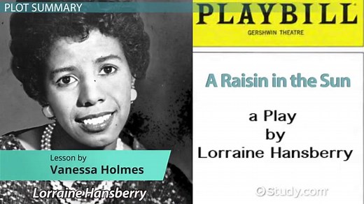 A Raisin in the Sun | Summary & Plot