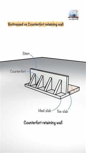 Civil Engineering on Instagram: "Buttressed vs Counterfort Retaining Wall. Retaining walls are essential for supporting soil and preventing erosion. Two common types are buttressed and counterfort retaining walls, but what’s the difference? ✅ Buttressed Retaining Wall Supports are on the front (exposed side). Buttresses reduce bending stress in the stem. Used where additional lateral support is needed. ✅ Counterfort Retaining Wall Supports are at the back, hidden within the soil. Counterforts ac