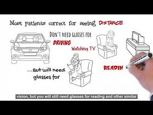 Cataract Surgery 101 - Monofocal vs Multifocal IOLs : What is my Plane of Focus?